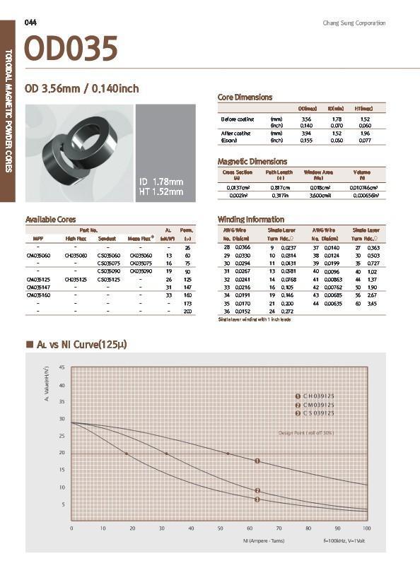 Toroidal Cores Part List