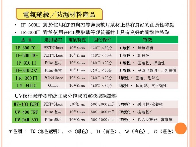 Insulation Paste 熱固&UV絕緣膠