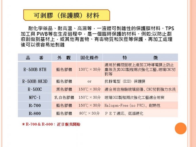 Removable Paste 可剝膠