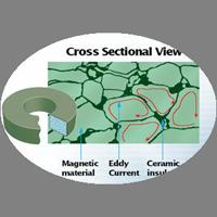 Magnetic Cores